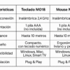 KIT SET MO18 TECLADO + MOUSE INALÁMBRICO MOTOMO| Comodidad, Confianza Estilo y Libertad Total