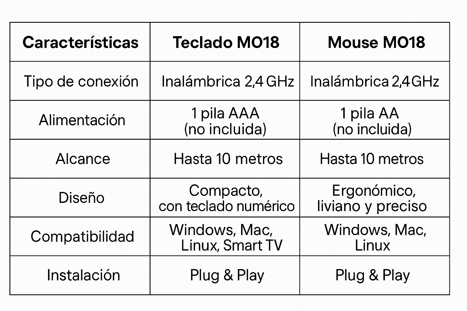 KIT SET MO18 TECLADO + MOUSE INALÁMBRICO MOTOMO| Comodidad, Confianza Estilo y Libertad Total