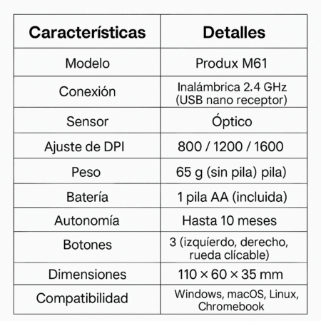Mouse Produx M61 Inalámbrico | Precisión, Ergonomía y Libertad de Movimiento| 100% Nuevo y Garantizado