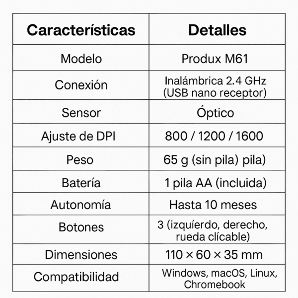 Mouse Produx M61 Inalámbrico | Precisión, Ergonomía y Libertad de Movimiento| 100% Nuevo y Garantizado